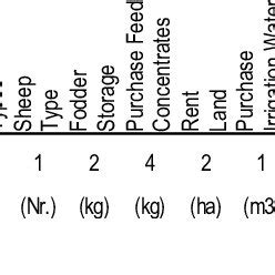 LP Model 的图像结果