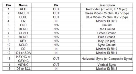 Computer Connection Diagram 的图像结果