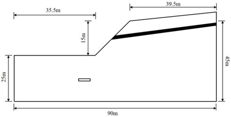 Factors Influencing the Stability of a Slope Containing a Coal Seam in ...