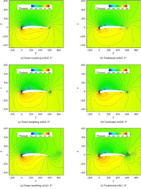 Image result for Submodulo Y Modulo Ritmo