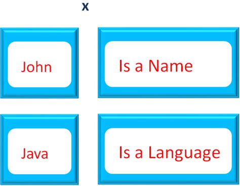 Image result for Java Update Process Map