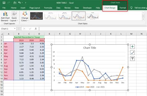Image result for Creating Line Graphs in Excel