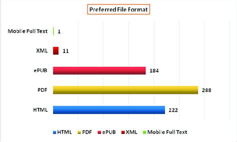 Image result for Recommended File Format