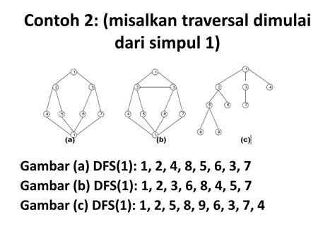 Image result for Contohbprogram DFS Dalam Java