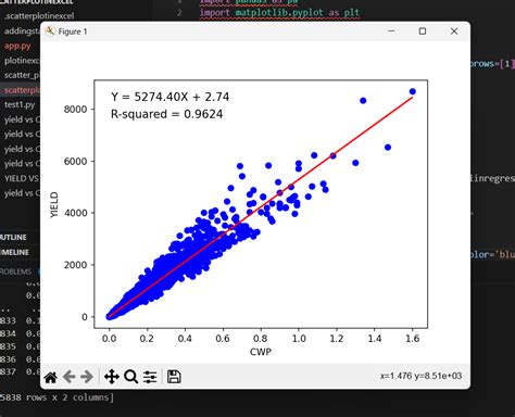 Image result for Python Draw Graph From Excel Chart