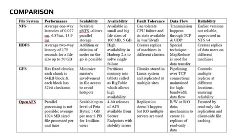 Image result for File System Comparison Chart