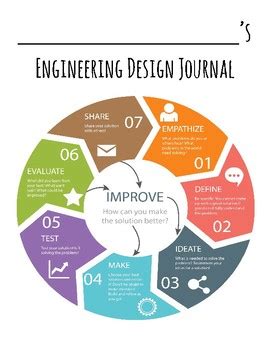 Engineering Design Journal 的图像结果