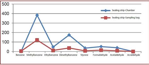 Image result for String Level VOC Testing Trunk Bus Solar