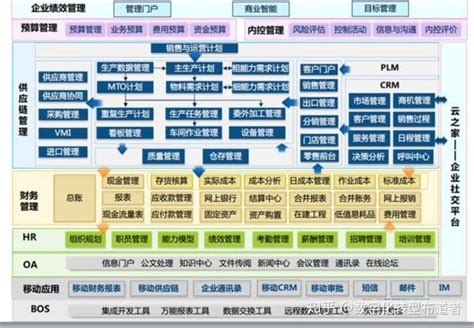 erp公司排行_国内ERP软件公司排行 ERP管理系统排名 上海_中国排行网