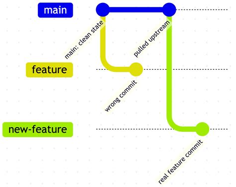 Image result for Java Syntax