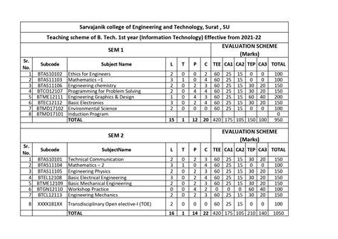Teaching scheme - Sarvajanik College of Engineering & Technology a ...