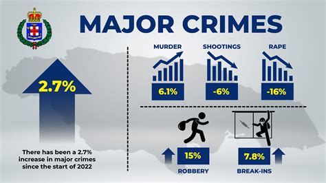 Frisco Crime Rates at Linda Horton blog