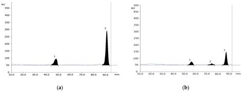 Studies of TLC-Chromatographic Quantification of Astaxanthin in Dietary ...