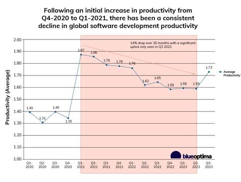 Image result for BlueOptima Software Analytics