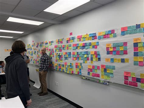 Image result for Affinity Mapping Exercise