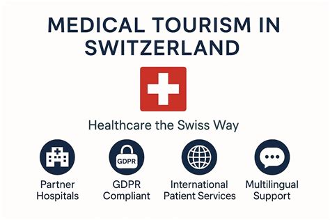 Benefits of Medical Care in Switzerland | SIS Group Excellence