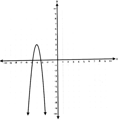 Image result for How to Tell If a Graph Represents a Function