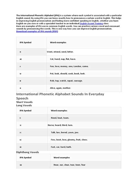 Image result for IPA Examples
