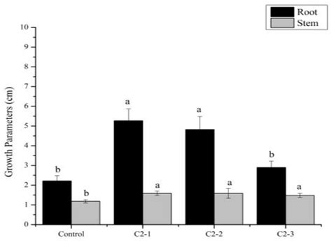 Biopriming of Cucumis sativus L. Seeds with a Consortium of Nitrofixing ...