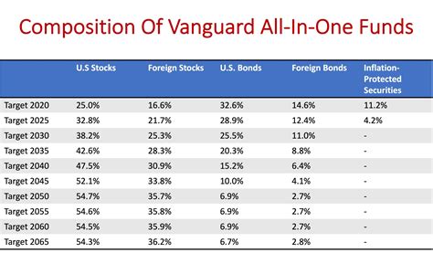 When Is The Best Time To Rebalance Your Investment Portfolio? – What I ...