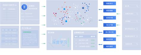 两年搜索推荐的技术演进之路 - 知乎