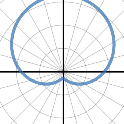 Image result for Cardioid Math Image Using Code