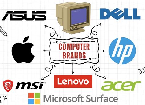Top Computer Brands 的图像结果