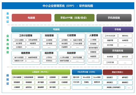 ERP管理软件有什么优势？-深圳市百斯特软件有限公司