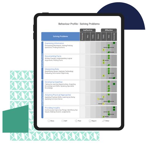 Image result for Talent Identification and Development Process