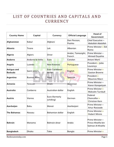 LIst-of-countries-and-capitals-and-currency.pdf