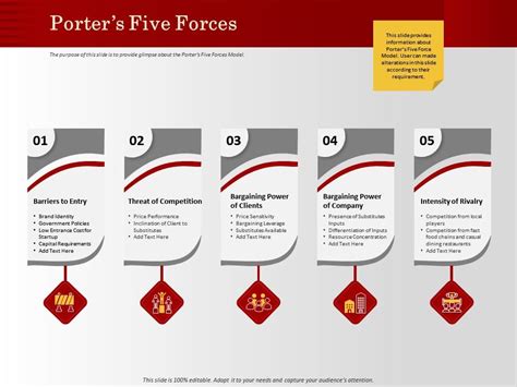 Image result for Five Forces Model Example Restaurants