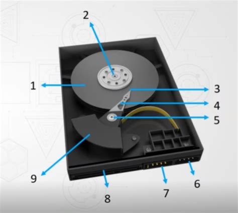 Image result for Hard Drive Types
