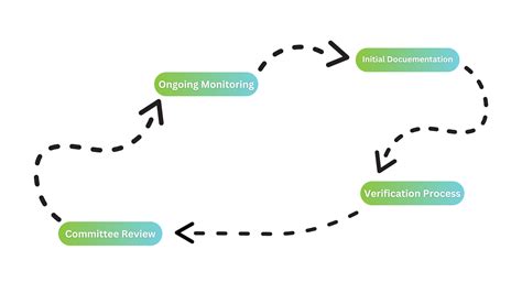Image result for FEMA Credentialing Process
