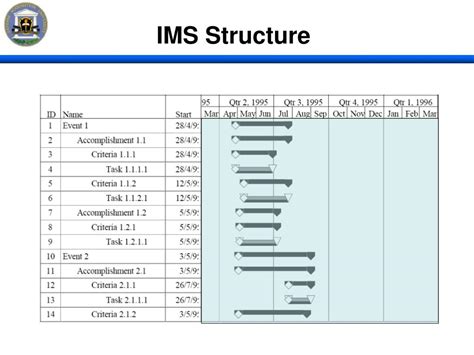 Image result for Structure Imp Program
