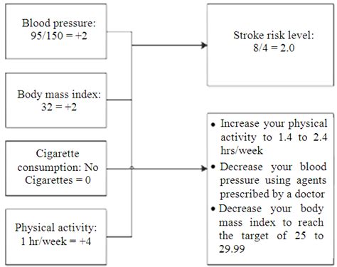 Image result for Inference Process