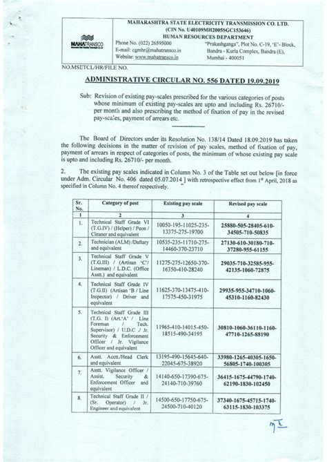 Adm Cir 556-merged - sdsd - MAHARASHTRA STATE ELECTRICITY TRANSMISSION ...