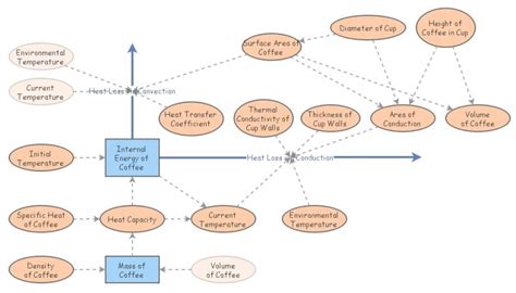 Image result for Conduction Examples Coffee
