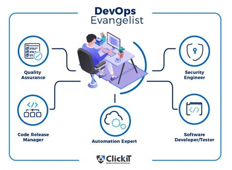 DevOps Role 的图像结果