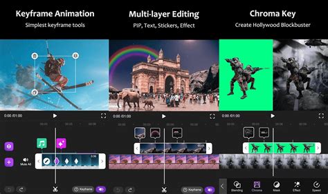 Image result for Motion Ninja Tutorials
