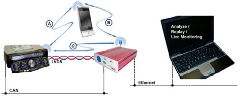 Bildergebnis für bluetooth gabeldorsche paket
