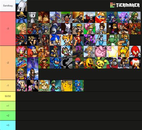 Image result for SSF2 Sand Box Project 9B