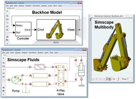 Simscape Fluids Tutorial 的图像结果