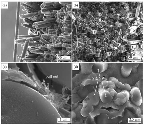 Significant Improvement of Mechanical Properties of SiC-Nanowire ...