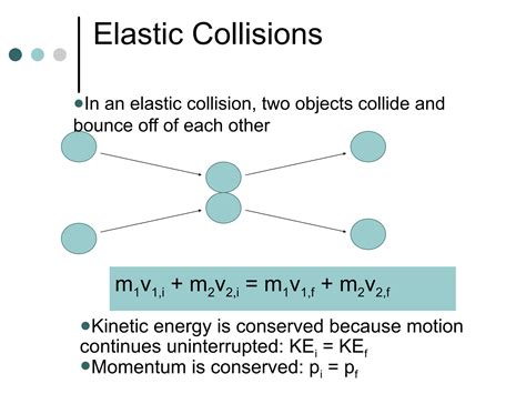 Conservation Of Kinetic Energy Elastic Collision Formula