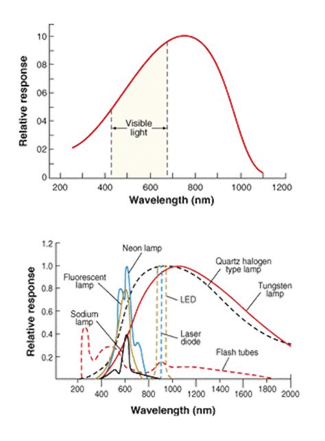 Image result for Cold-Cathode Light