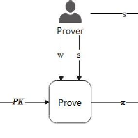 Image result for Zero Knowledge Proof Example
