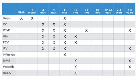Boca Pediatric Group
