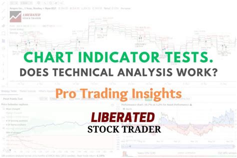 Image result for ADX Indicator