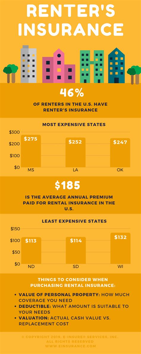 Image result for Renter Insurance Comparison