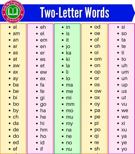 Two Letter Words End With Q - Letter Language Tips